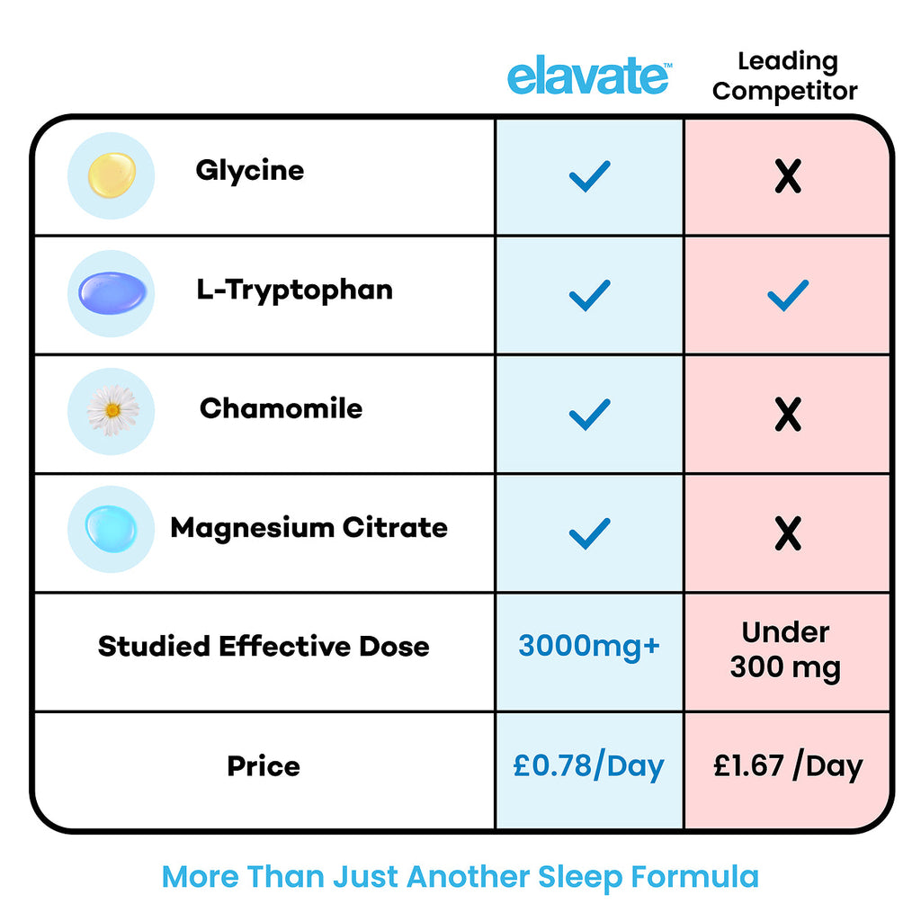 Better Sleep Superblend + FREE Gifts (Worth £65)