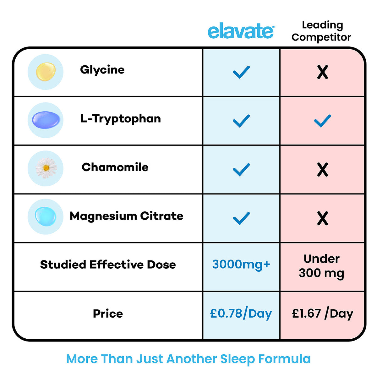 Better Sleep Superblend + FREE Gifts (Worth £65)